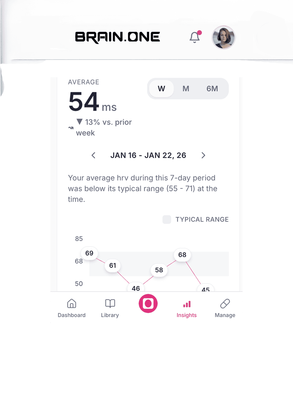 BRAIN.ONE dashboard showing daily health and recovery data